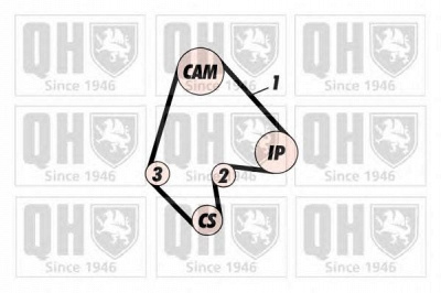 QUINTON HAZELL qtb132 -  Ремень ГРМ